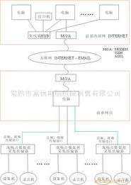 常熟市富怡電腦機(jī)械銷(xiāo)售 行業(yè)專(zhuān)用軟件產(chǎn)品列表及軟件銷(xiāo)售服務(wù)