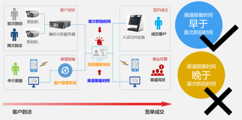 黑馬軟件房地產(chǎn)營(yíng)銷(xiāo)售樓系統(tǒng) 引領(lǐng)行業(yè)變革的軟件銷(xiāo)售新標(biāo)桿