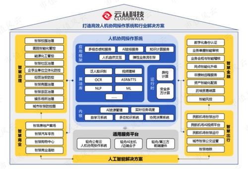 從“AI四小龍”到“軟件外包”？云從科技的陣痛與轉型之路