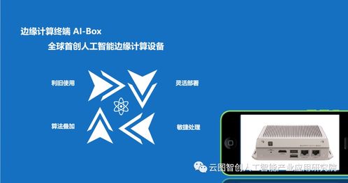 人工智能產(chǎn)業(yè)應(yīng)用研究院 實驗室建設(shè)、成果展示與軟件開發(fā)實踐