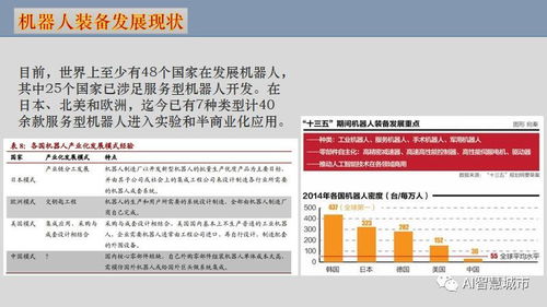 人工智能賦能智慧社區(qū) 杜明芳視角下的應(yīng)用軟件開發(fā)新范式