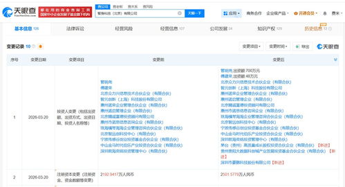 茅臺資本入局具身智能 旗下基金注資智身科技，戰略布局人工智能應用